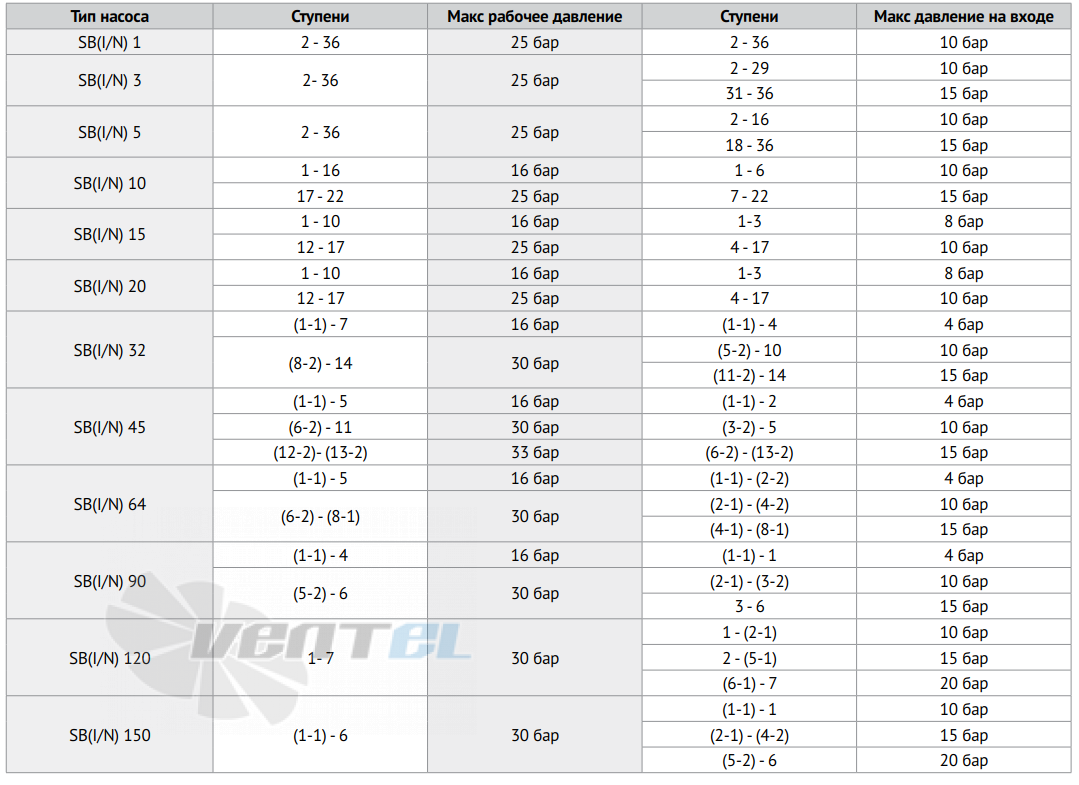 Waterstry WATERSTRY SB 15 - описание, технические характеристики, графики